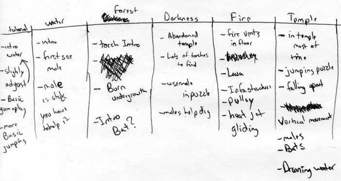 whats in each level.jpg